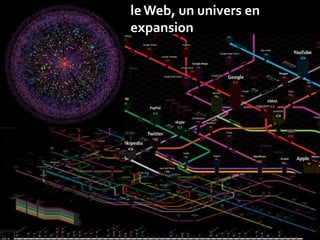 le Web, un univers en
expansion
 