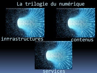 La trilogie du numérique




infrastructures          contenus




              services
 