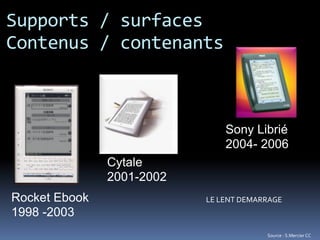 Supports / surfaces
Contenus / contenants



                               Sony Librié
                               2004- 2006
               Cytale
               2001-2002
Rocket Ebook               LE LENT DEMARRAGE
1998 -2003
                                        Source : S.Mercier CC
 
