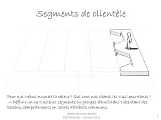 Atelier Business Model Canvas 14-05-2014