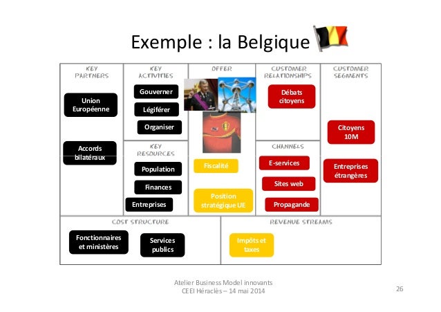 modele business plan gratuit words modele business plan