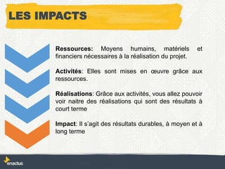 Ressources: Moyens humains, matériels et
financiers nécessaires à la réalisation du projet.
Activités: Elles sont mises en œuvre grâce aux
ressources.
Réalisations: Grâce aux activités, vous allez pouvoir
voir naitre des réalisations qui sont des résultats à
court terme
Impact: Il s’agit des résultats durables, à moyen et à
long terme
LES IMPACTS
 