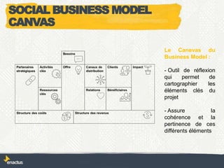 SOCIAL BUSINESS MODEL
CANVAS
Le Canevas du
Business Model :
- Outil de réflexion
qui permet de
cartographier les
éléments clés du
projet
- Assure la
cohérence et la
pertinence de ces
différents éléments
 