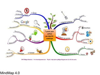   iMindMap 4.0
