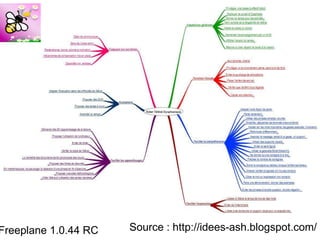 Source : http://idees-ash.blogspot.com/Freeplane 1.0.44 RC