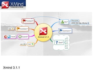 Xmind 3.1.1