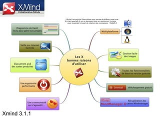 Xmind 3.1.1