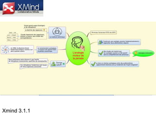 Xmind 3.1.1