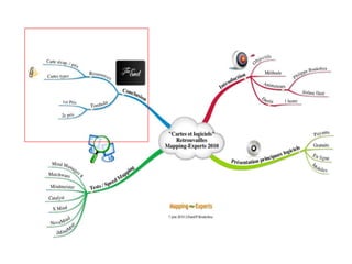   Edraw MindMap / Free Mind Map