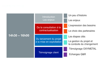 Atelier Comment choisir et déployer un ERP dans une PME - Pôle numérique CCI Bordeaux