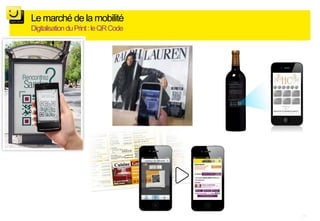 Le marché de la mobilité
Digitalisation du Print : le QR Code
 