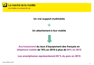 Le marché de la mobilité
           Le mobile un concept de vie



                                         Un vrai support multimédia


                                                     +
                                         Un attachement à leur mobile




                            Accroissement du taux d’équipement des français en
                          téléphone mobile de 76% en 2010 à plus de 84% en 2015

                          Les smartphones représenteront 85 % du parc en 2015

Source: ARCEP, mai 2011
                                                                                  1
 
