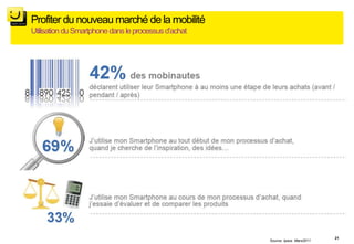 Profiter du nouveau marché de la mobilité
Utilisation du Smartphone dans le processus d’achat




                                                                               21
                                                      Source: Ipsos Mars2011
 