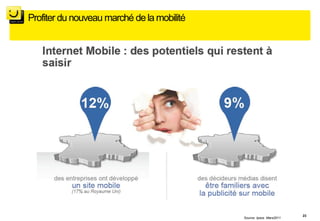 Profiter du nouveau marché de la mobilité




                                                                     23
                                            Source: Ipsos Mars2011
 