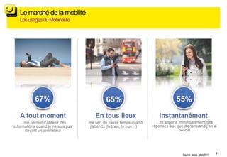 Le marché de la mobilité
Les usages du Mobinaute




                                                    2
                           Source: Ipsos Mars2011
 