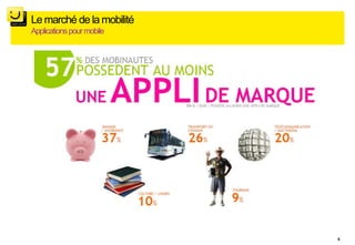 Le marché de la mobilité
Applications pour mobile




                           6
 