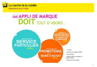 Le marché de la mobilité
Applications pour mobile




                           7
 