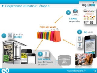 www.digitaleo.fr
Scan d’un
QRCODE
SITE MOBILE,
avec formulaire
de contact
1
 L’expérience utilisateur : étape 4
2
3
Enric...