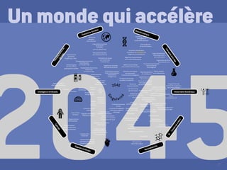 17
2045
Un monde qui accélère
Intelligence Artificielle Immortalité Numérique
Cyborgs
Organes Artificiels Nanomédecine

 
CausesdelaMort
Bioinformatique
Transplantationdu
Cerveau
Évolutions Sociales
ThérapiesAnti-Âge
Si
ngulari
té
2045
Poumon artificiel
régulé directement par
les signaux neuronaux
Organes internes
biomécaniques
Corps artificiel
autonome
Intégration électronique
& système nerveux
Connexion cerveau
machine
Prothèse
d’aires
cervicales
Chargement
du cerveau
sur substrat
non biologique
Diagnostic médical
effectué par IBM Watson
IAMédecin
IAChercheur
Laboratoires
automatiques
Simulation d’un
cerveau humain
Fusion IA
humain Super
intelligence
(ASI)
Transplantation
généralisée
d’organes (y.c. tête)
Culture d’organes
dans des animaux
génétiquement modifiés
Transplantation d’un cerveau
de primate dans
un nouveau corps
Transplantation d’un cerveau
humain dans
un nouveau corps
Une tête autonome
survit un an
sans son corps
Transplantation
d’un cerveau
dans un corps cloné
Démocratie
adaptée à
l’ère numérique
Large projet international
de recherche
sur la lutte
contre le vieillissement
Mouvements mondiaux
pour l’extension de la vie
Autorisation de clonage
pour les primates
et les humains
Augmentation drastique
des fonds de recherche
L’Humanité est unie pour
lutter contre les grandes
catastrophes et
protéger la vie
Déchiffrage complet
de l’épigénome
et du transcriptnome
Étude du génome
de tous les animaux
Larges recherches sur
les principes actifs
anti-vieillissement
Simulations informatiques
du protéome, du connectome, de
l’épigénome, du métabolisme
Diagnostics cliniques fondés
sur un million de paramètres
Médecine personnalisée
avec contrôle continu du corps
Simulation informatique
du corps humain
à tous les niveaux biologiques
Simulation informatique
complète d’une bactérie
Augmentation de 20 ans
de la durée de la vie
Financements participatifs
pour la recherche
sur la longévité
Théorie complète
sur le vieillissement
Régulation génétique
du vieillissement
Augmentation de 50 ans
de la durée de la vie
Victoire sur les maladies
neurovégétatives via
des neurones artificielsVictoire sur
toutes les maladies
Cerveau et corps
peuvent rajeunir
Enregistrement des
moments de vie grâce aux
équipements mobiles
Modélisation
réussie
du cerveau d’un ver
Création de modèles hu-
mains de plus en plus précis
grâce aux IA
Modélisation réussie
du cerveau d’une fourmi
Modélisation réussie
du cerveau d’une souris
et d’un chat
Enregistrement vidéo
d’un rêve
Modélisation réussie
du cerveau d’un primate et
d’un humain
Création de bioréacteurs
permettant la croissance
d’organes hors du corps
Croissance d’un
foie de lapin
Croissance d’organes
humains à partir de ses
propres cellules, et succès
de transplantation
Impression 3D complète et
viable d’organes
Bioréacteurs animaux
permettant la croissance
d’organes hors du corps
Création de corps
facilement remplaçables
Le corps survit longtemps
même après de graves
dommages
Protection avancée du
cerveau
Micromachines
dans le flux sanguin
Sang artificiel
Capteurs intra-cellulaires
Micro-robots
<.1mm
imprimables
Cellules artificielles créées
en biologie synthétique
Bio nanobots
Nanobots réplicables
dans le corps humain
Corps
nanotechnologique
Réduction de la
mortalité sur les routes
Désarmement et
prévention des guerres
Pays sans crimes
Traitement de la dépression
et réduction des suicidesSanté contrôlée en continu
par les équipements mobiles
Désarmement complet et
démilitarisation
Vidéo surveillance
généralisée
 