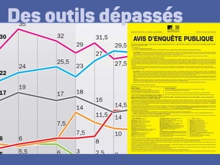 24
Des outils dépassés
 