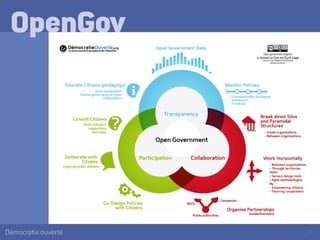29Démocratie ouverte
OpenGov
 