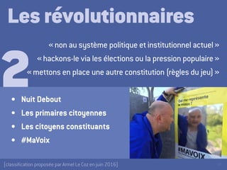 34[classification proposée par Armel Le Coz en juin 2016]
Les révolutionnaires
« non au système politique et institutionnel actuel »
« hackons-le via les élections ou la pression populaire »
« mettons en place une autre constitution (règles du jeu) »
•	 Nuit Debout
•	 Les primaires citoyennes
•	 Les citoyens constituants
•	 #MaVoix
2
 
