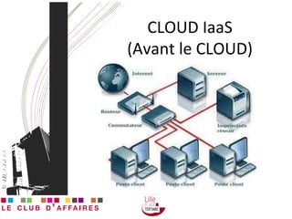 CLOUD IaaS (Avant le CLOUD) 