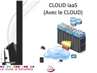 CLOUD IaaS (Avec le CLOUD) 