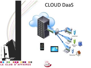 CLOUD DaaS 