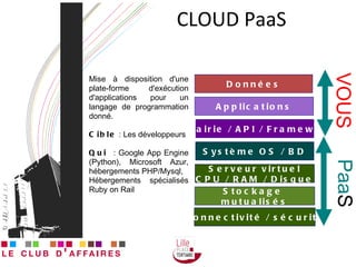 CLOUD PaaS Mise à disposition d'une plate-forme d'exécution d'applications pour un langage de programmation donné. Cible  : Les développeurs Qui  : Google App Engine (Python), Microsoft Azur, hébergements PHP/Mysql, Hébergements spécialisés Ruby on Rail Stockage  mutualisés Connectivité / sécurité Système OS / BD Serveur virtuel CPU / RAM / Disque Librairie / API / Framework Applications Données VOUS Paa S 