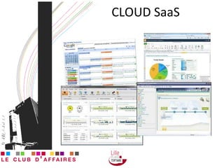 CLOUD SaaS 