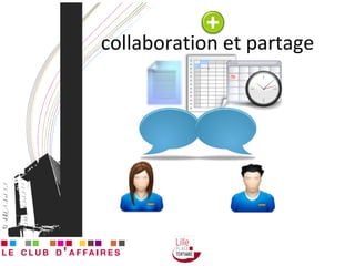 collaboration et partage 