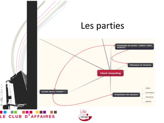 Les parties 
