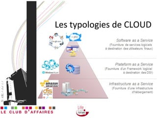 Les typologies de CLOUD 