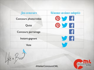Jeu concours

Réseaux sociaux adaptés

Concours photo/vidéo
Quizz
Concours parrainage
Instant-gagnant
Vote

#AtelierConcoursCML

 