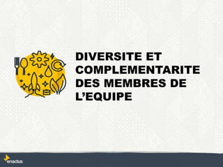 DIVERSITE ET
COMPLEMENTARITE
DES MEMBRES DE
L’EQUIPE
 