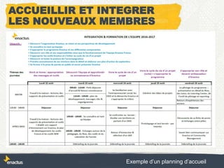 ACCUEILLIR ET INTEGRER
LES NOUVEAUX MEMBRES
Exemple d’un planning d’accueil
 