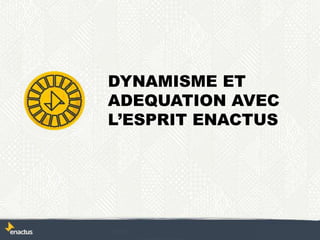 DYNAMISME ET
ADEQUATION AVEC
L’ESPRIT ENACTUS
 
