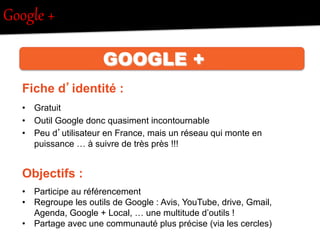 Google  +  
Carte d’identité
•  Gratuit
•  Outil Google donc quasiment incontournable
•  Peu d’utilisateur en France, mais...