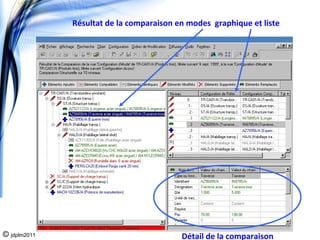 Résultat de la comparaison en modes  graphique et liste




© jdplm2011                                Détail de la comparaison
 