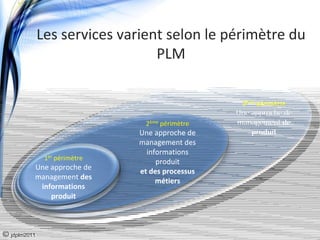 Les services varient selon le périmètre du 
                                 PLM

                                                    3ème périmètre 
                                                   Une approche de 
                                2ème périmètre     management de 
                               Une approche de         produit
                               management des 
                                 informations 
               1er périmètre
                                    produit 
          Une approche de 
                               et des processus 
          management des 
                                    métiers
           informations 
              produit



© jdplm2011
 