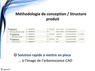 Méthodologie de conception / Structure 
                              produit

         ‐ Conception ascendante : 




              ☺ Solution rapide à mettre en place
                … à l’image de l’arborescence CAO

© jdplm2011
 