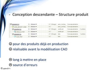 ‐ Conception descendante – Structure produit




         ☺ pour des produits déjà en production
         ☺ réalisable avant la modélisation CAO 

              long à mettre en place
              source d’erreurs
© jdplm2011
 