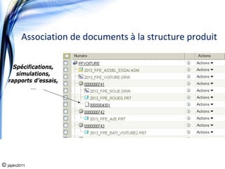 Association de documents à la structure produit

     Spécifications,
      simulations,
   rapports d’essais,
            …




© jdplm2011
 