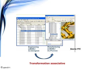 Source PTC




              Transformation associative
© jdplm2011
 