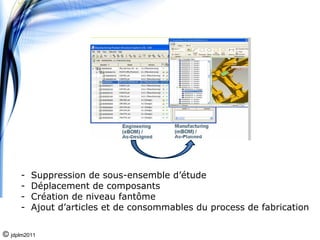 -   Suppression de sous-ensemble d’étude
      -   Déplacement de composants
      -   Création de niveau fantôme
      -   Ajout d’articles et de consommables du process de fabrication

© jdplm2011
 