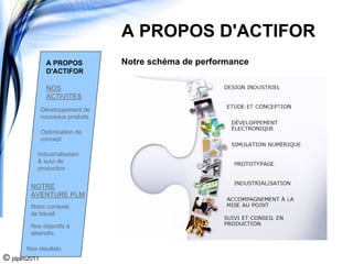 A PROPOS D'ACTIFOR
                A PROPOS          Notre schéma de performance
                D'ACTIFOR

                NOS
                ACTIVITES
              Développement de
              nouveaux produits

              Optimisation de
              concept

           Industrialisation
           & suivi de
           production


        NOTRE
        AVENTURE PLM
        Notre contexte
        de travail

        Nos objectifs à
        atteindre

       Nos résultats
© jdplm2011
 