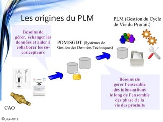 Les origines du PLM                               PLM (Gestion du Cycle
                                                                de Vie du Produit)
             Besoins de
        gérer, échanger les
        données et aider à    PDM/SGDT (Systèmes de
         collaborer les co-   Gestion des Données Techniques)
           concepteurs




                                                                 Besoins de
                                                              gérer l'ensemble
                                                              des informations
                                                           le long de l’ensemble
                                                               des phase de la
                                                              vie des produits
 CAO

© jdplm2011
 