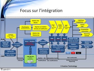 Focus sur l’intégration
ERP                                                                              Gestion des
                                                                                                                                                                               Logistique
                                                                                                                                                                            Expéditions
                                                                                   Stocks

                                                                                                                       Prod         Achat                                              Ventes
                                                                                                                                                   SAV
                                                                                                                          OF,       Relation       Inter-                              CRM
                                      Planification                                  Reprise ou Création               gammes…       FRNS,       changeabilité
                                     Equipes/Moyens                                Articles et Codification            ordo…        Appros          MCO
                                                                                                                                                                                       Comptabilité
                                                                                                                                                                                        Facturation
                                                                                 Gestion des
                                                                                                                                                                                             Reporting
             Analyse                                                             Ressources
           Coûts / Marge                                                                                                                                                                        Activité
              Marché
                                                                                                                     BOM         BOM           BOM            Dossier Projet
PLM                                                                                                                 As Build   As Purchase   As Maintain    Génération, Recherche
                                                                                                                                                            Diffusion des données
                                           Plans + Modèles                                      Processus                                                     et des documents                  Gestion de
  Cahier des                                  Structure
                         Processus                                                              Validation                                                                                      Projets
   Charges                                                                                                                                                        Gestion
                                            d’Assemblage
 Spécifications          Go/NoGo                                                                                        Data + Documents                     Documentaire                    Management
   Marketing
                                                                                                                         Versions/Révisions                                                   Qualité
                                                 Configurations




                                                                                                                                                                 Technique
                                                                  Codification




                                                                                                                               Statuts
                                                                                               Réglementation
                                                                                                                       Nomenclature (BOM)
           Recherche                                                                            Certification               As Design
       projets similaires                                                                      Compatibilité                                           Office       PDF      Project
          Savoir-Faire
CAO                                           CA0 2D/3D
                             Demande             Calcul                                     Gestion   des       Demande et suivi                           Non-conformité
                                               Simulation
                              d’Etudes                                                      modifications       des modifications                     Actions Correctives
                                                                                                                                                           Reporting


                                                                            PDM
                                                                                                                                         © Audros Technology

© jdplm2011
 
