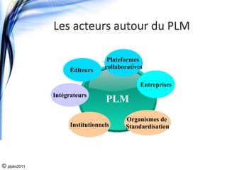 Les acteurs autour du PLM

                                  Plateformes
                                 collaboratives
                    Éditeurs

                                              Entreprises
              Intégrateurs
                                 PLM
                                        Organismes de
                    Institutionnels     Standardisation




© jdplm2011
 